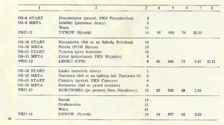 Rajd Stomil - 1976r